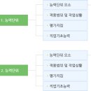 NCS 이미지