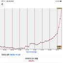 11650-16-12-15 네이버블로그