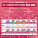 군민체육공원 인조5구장 | 제34회 여왕기 전국 여자축구대회 대진표(조 편성 및 경기 일정, 6월 15일 ~ 6월 26일)