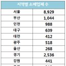 그외기타종합소매업 이미지