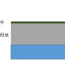 빛가람건축사사무소 이미지