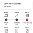 씨유용마루행복점 | 인천 용마루 3BL 행복주택 16형 청년 예비입주자 순번 후기