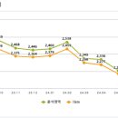 6.9모텔