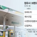 연계주유소