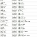 삼일헬포스타운 이미지