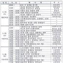 제13회 음성품바축제 일정(5.24~27) 변경 이미지