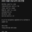 2025년 서울시 9급공무원 남자 신입 연봉 이미지