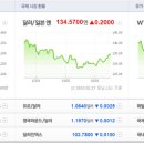 평화기술주
