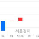 투윈컴퍼니 이미지