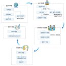 조세심판 청구 사건 처리 상세 절차도 이미지