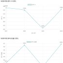 유정유치원 이미지
