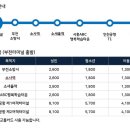 N7001 이미지