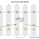 리더스산업가스