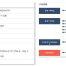 양정로2(동) 이미지