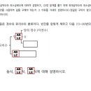 무거에이블