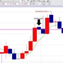 [E트렌드/E-TREND] 2021년 12월 6일 월, 염이사의 일일시황