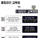 대구가톨릭대학교 상담대학원 이미지