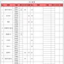 우동왕 3인조 8월 29일(토요일) A+B 접수처 이미지