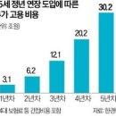 2024년 12월 3일 신문을 통해 알게 된 것들 이미지