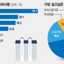 부동산재테크Ⅱ 이미지