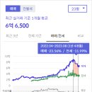 답십리18 이미지