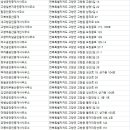 주식회사고창최금영부동산중개법인 이미지