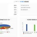 (주)풀무원푸드앤컬처 풀무원건강생활