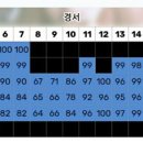 6/1 TOP100 차트추이 [최고64위] 🔥🔥 + 음악차트 분석 사이트 이미지