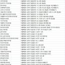 레이크치과의원 이미지