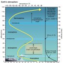전자기 방사선 -﻿Electromagnetic radiation - Microwaves, Wavelengths, Frequency 이미지