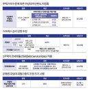 황금알부동산공인중개사사무소 이미지