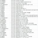 신동물메디컬센터 이미지