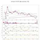 알에스이앤씨 네이버블로그