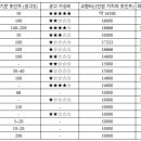 GM테크 | 2026년 2월 직접 써본 만보기 앱테크 18종 후기
