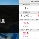 새영화공인중개사사무소 이미지