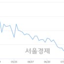 (유)남선 이미지