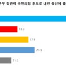 씨앤알