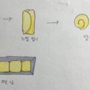 삼봉식빵