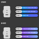 PD네 | [리뷰/후기/구입기] 아트뮤 충전기 (PD 100W GaN 충전기) (feat. 여행용/출장용/외근용 충전기 추천!)