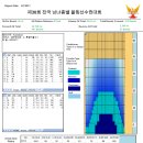 대한정비