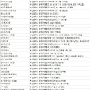 노벨 안경원 이미지