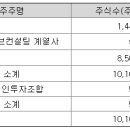 넥스트웨이브컨설팅 Daum카페