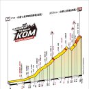 월드컵북로 221 자전거대여소 옆 | 대만 자전거 종주록 - 타이루거협곡을 오르다 (1)