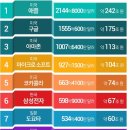 반열 모터스 이미지
