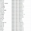 GS25 양평중앙점 | 영등포고시원