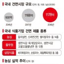 농심웰빙 이미지