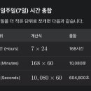 일주일은 몇 시간입니까? 이미지