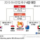 2015 아시안컵 축구 대진 현황 이미지