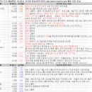 7월 11일 특징 상한가 및 급등종목, 시간외 상승 / 상승 종목 이유