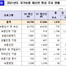 ＜ 2021년 국가보훈 예산안(2021년 국가유공자 보훈대상자 보훈보상금,보훈급여금,보훈연금 이미지